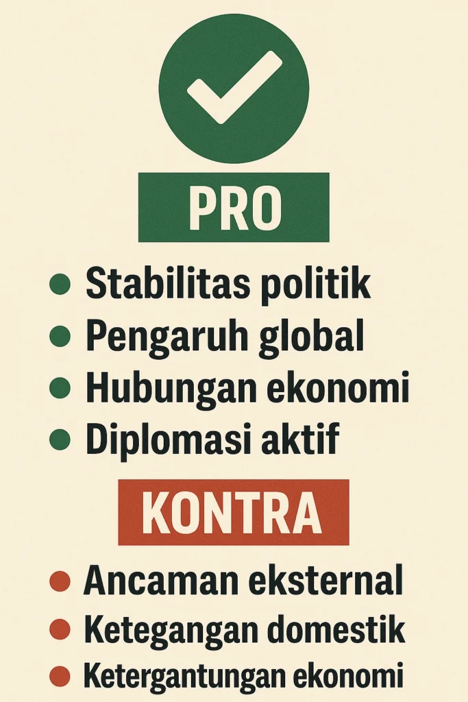 infografis pro dan kontra posisi Indonesia di geopolitik global