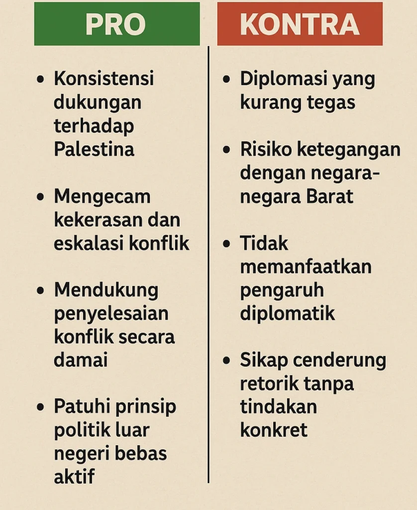 Infografis Pro Kontra Sikap Indonesia dalam Konflik Iran–Israel