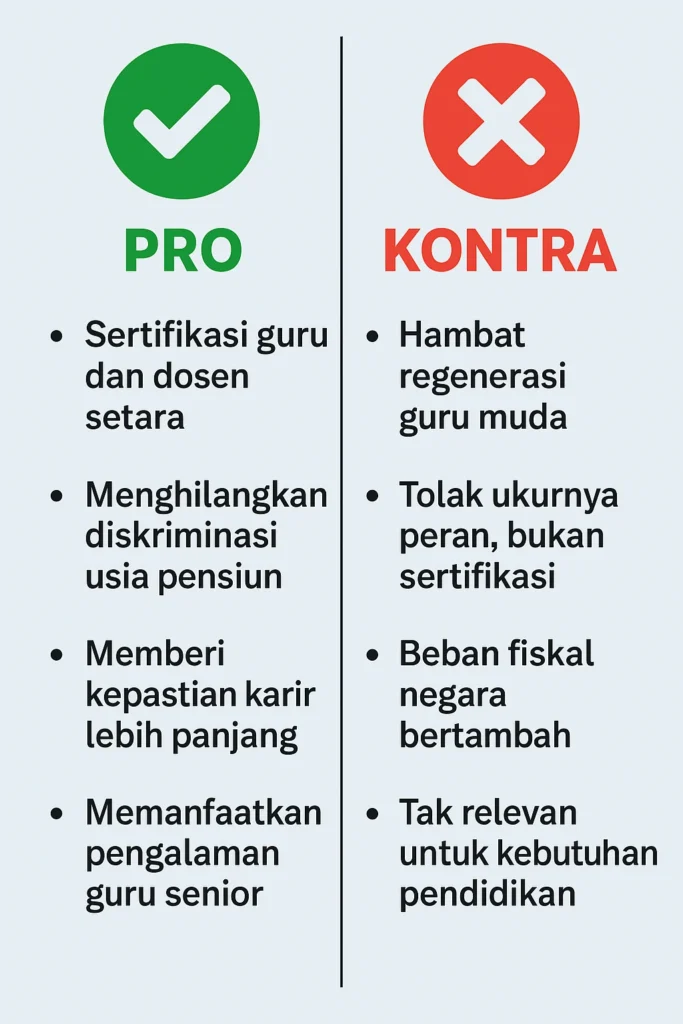 Infografis Pro dan Kontra Gugatan Usia Pensiun Guru PNS
