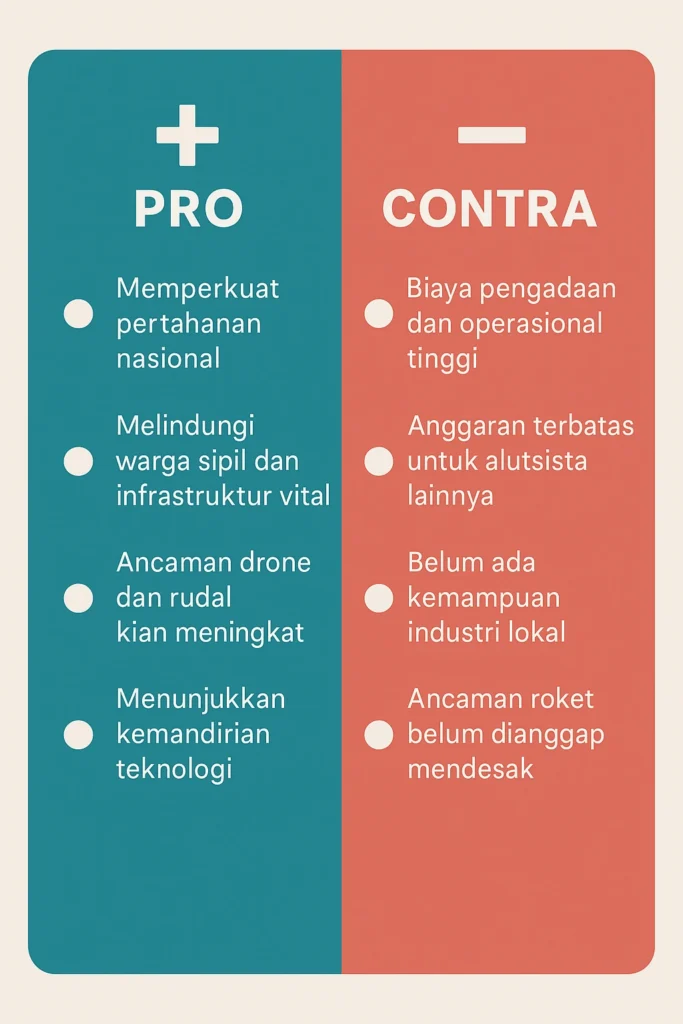 Infografis pro dan kontra terkait belum adanya sistem pertahanan udara seperti Iron Dome di Indonesia