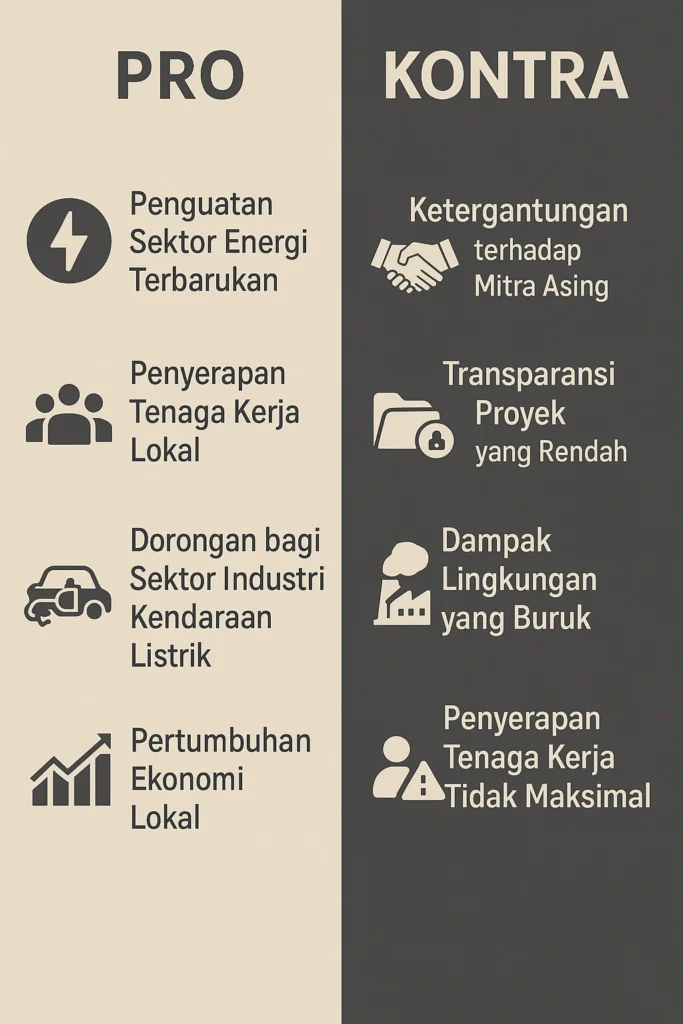 Infografis Pro dan Kontra Proyek Baterai Listrik RI–China