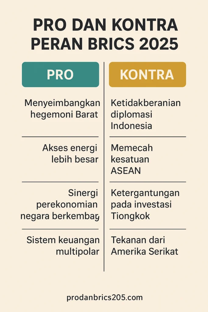 infografis pro dan kontra Peran BRICS 2025 dalam Ekonomi Global