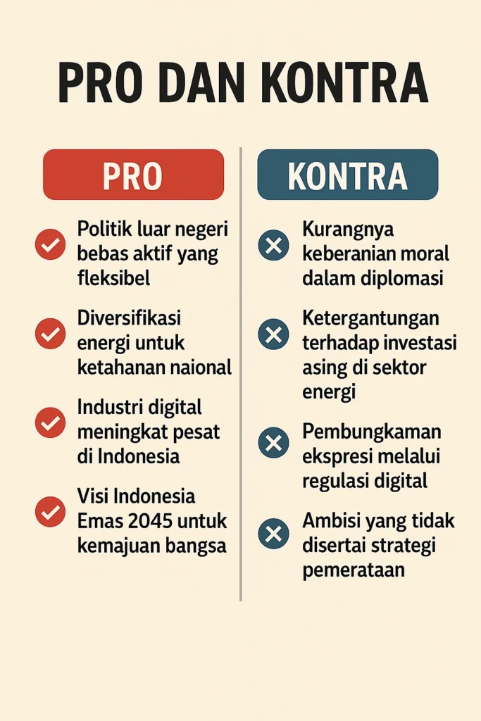 infografis pro dan kontra indonesia dalam menghadapi era krisis 2025