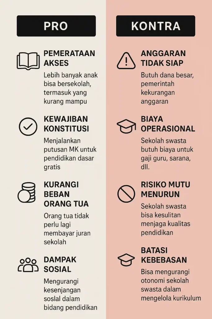 Infografis Pro dan Kontra Kebijakan Sekolah Swasta Gratis di Indonesia