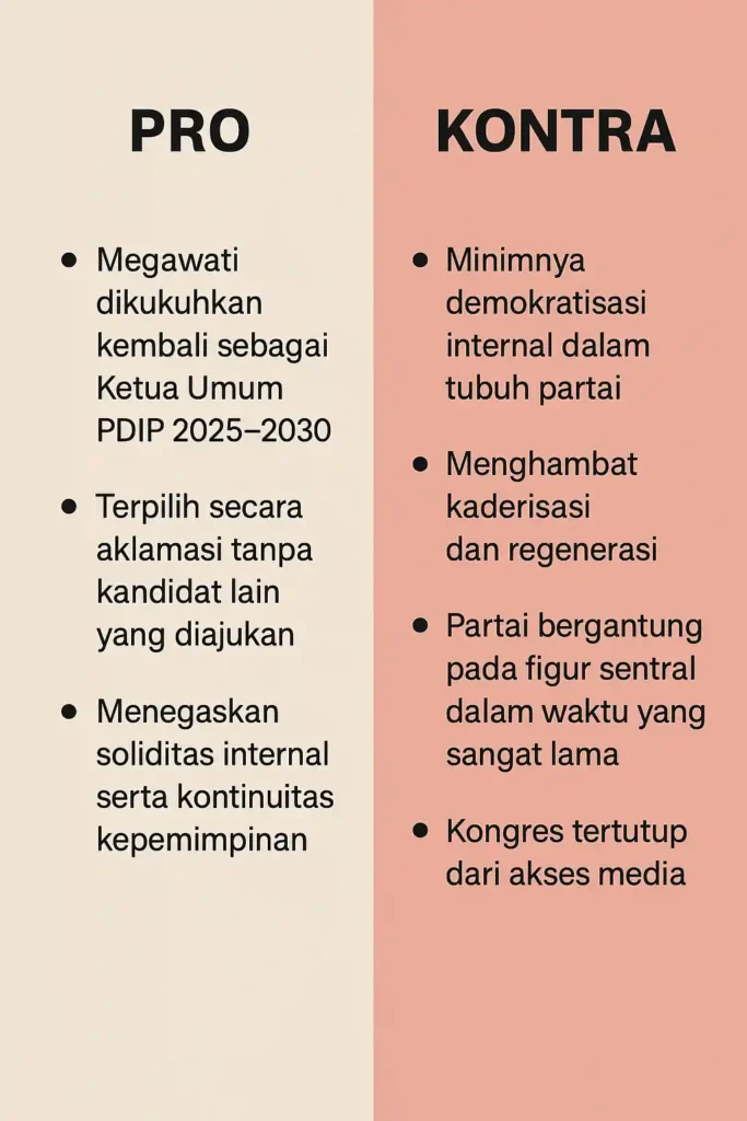 Infografis Pro dan Kontra Pengukuhan Megawati sebagai Ketua Umum PDIP
